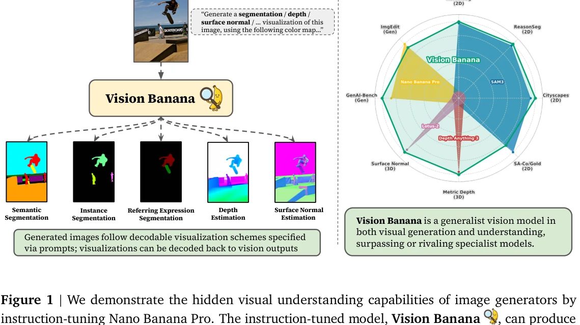 Vision Banana unified RGB interface figure