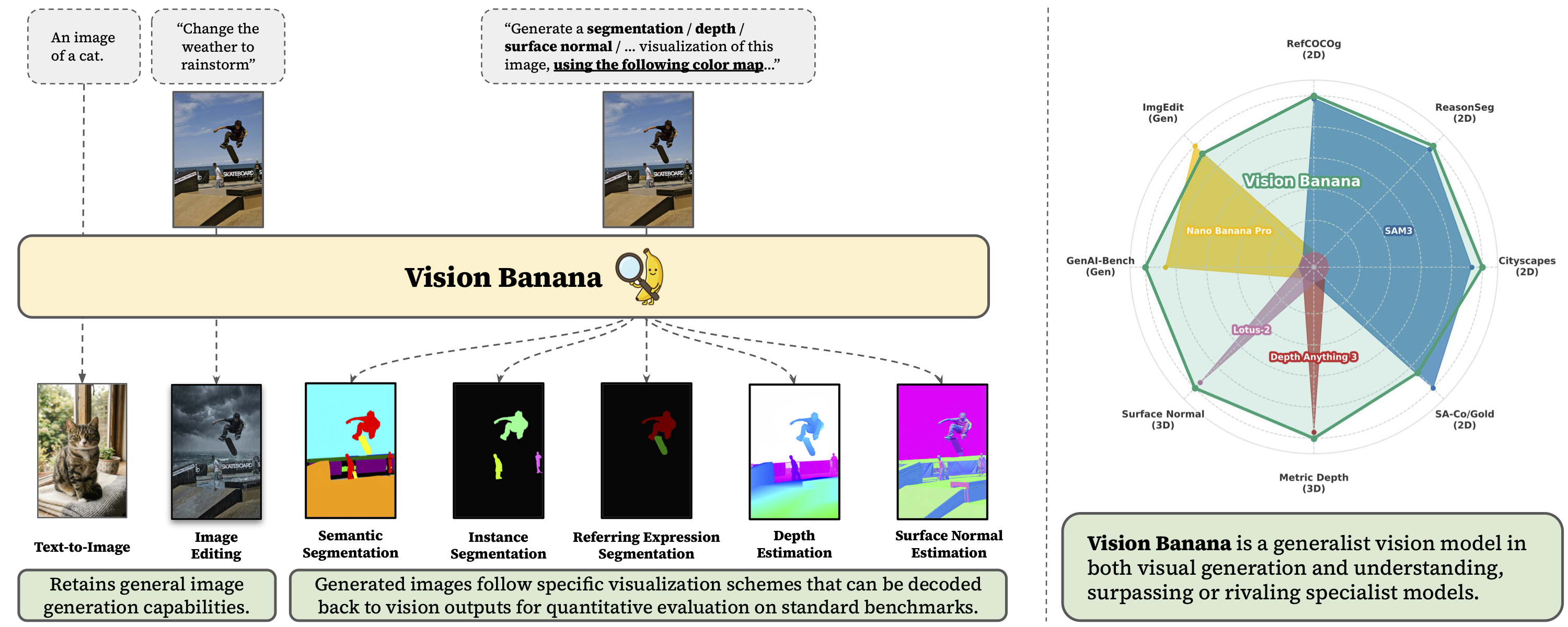 Vision Banana 官方总览图
