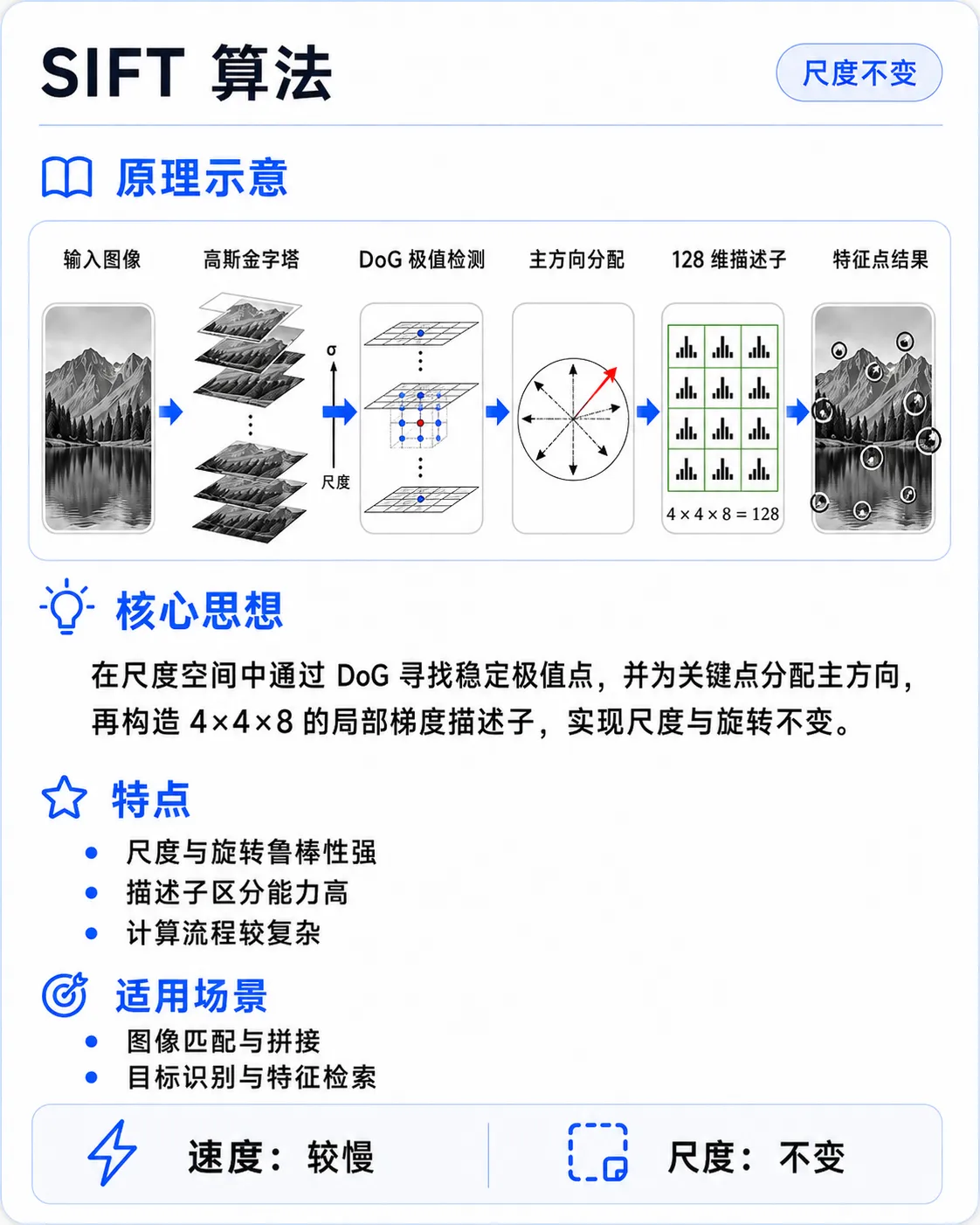 SIFT 算法说明