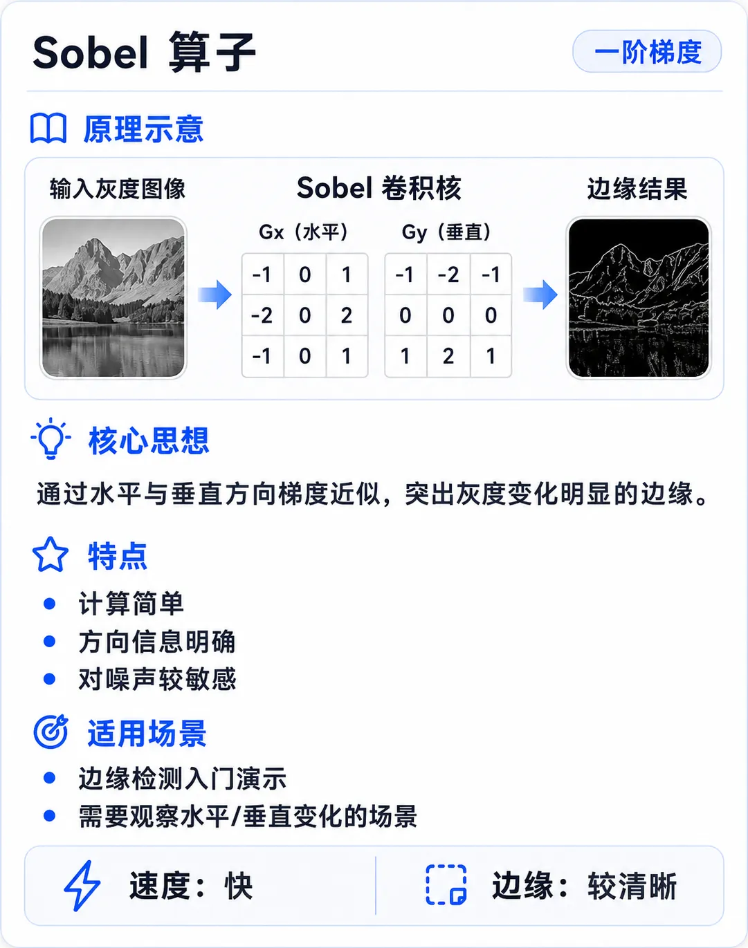 Sobel 算法介绍